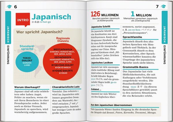Produktbild: LONELY PLANET Sprachf&uuml;hrer Japanisch