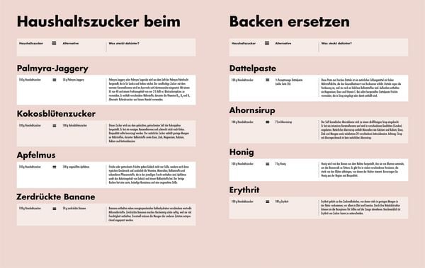 Produktbild: Clean Cakes