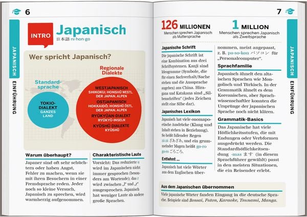 Produktbild: LONELY PLANET Sprachf&uuml;hrer Japanisch