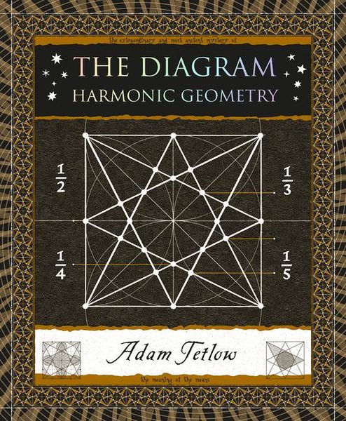 Produktbild: The Diagram