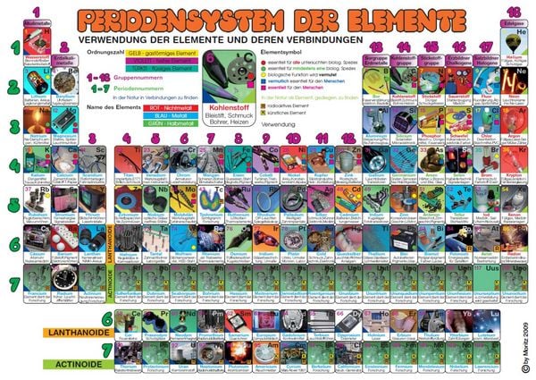 Produktbild: Historisches Periodensystem der Elemente