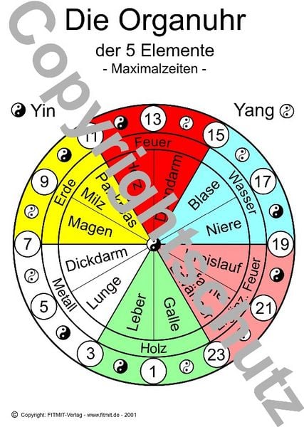 Produktbild: Organuhr