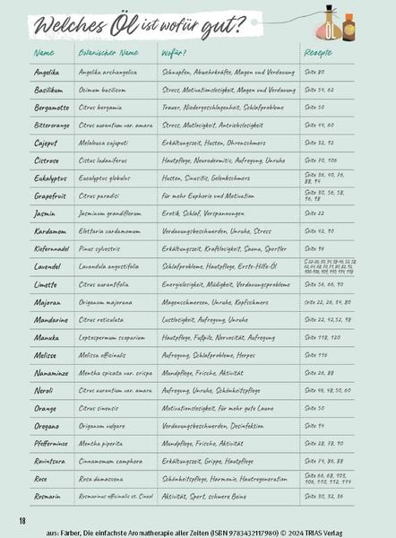 Produktbild: Die einfachste Aromatherapie aller Zeiten