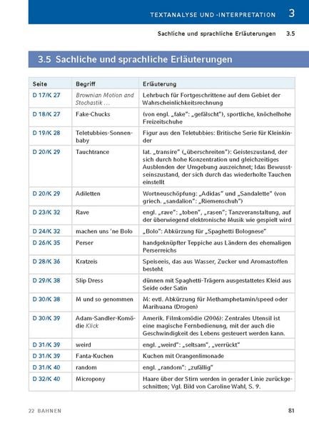 Produktbild: 22 Bahnen von Caroline Wahl
