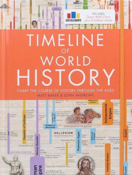 Produktbild: Timeline of World History