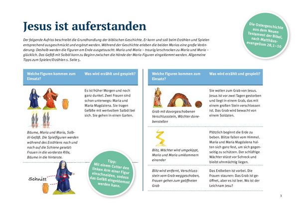 Produktbild: Jesus ist auferstanden. Erz&auml;hlschienen-Figurenset