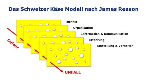 Produktbild: Dynamische Flugsicherheit