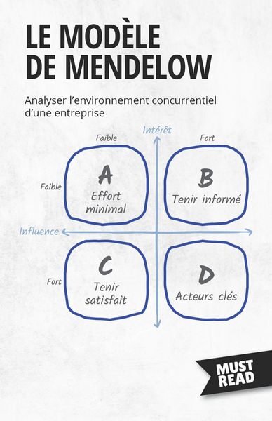 Produktbild: Le Mod&egrave;le De Mendelow