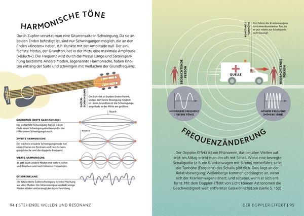 Produktbild: Simply. Physik