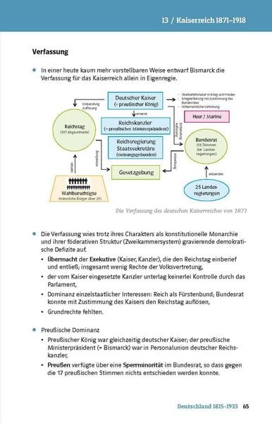Produktbild: Klett Abi last minute Geschichte