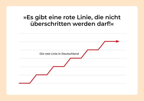 Produktbild: Was Rechtspopulisten fordern