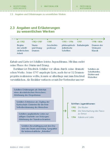 Produktbild: Kabale und Liebe von Friedrich Schiller