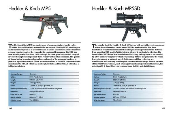 Produktbild: Modern Small Arms