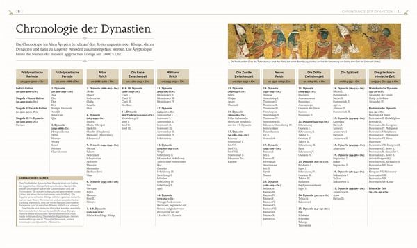 Produktbild: Das alte &Auml;gypten