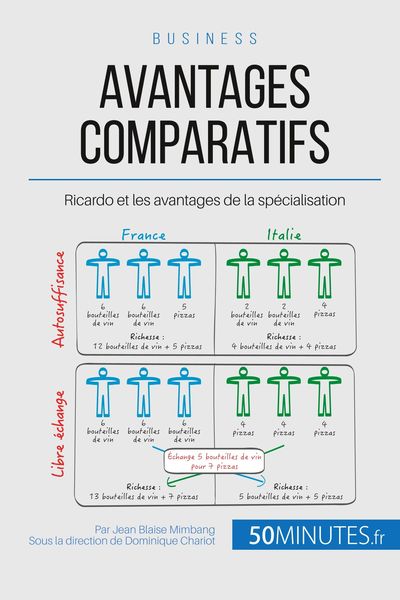 Produktbild: Avantages comparatifs