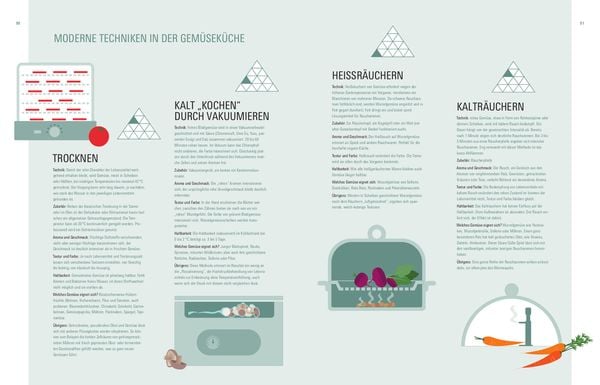 Produktbild: Aroma Gem&uuml;se