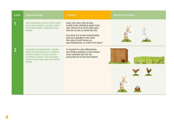 Produktbild: Henne, Has' und Osterspa&szlig;. Erz&auml;hlschienen-Figurenset