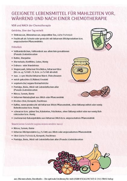 Produktbild: Brustkrebs - Die optimale Ern&auml;hrung f&uuml;r mich