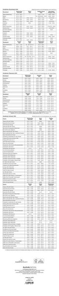Superplaner 2026 - Streifenkalender 17x85 cm - mit Ringbindung - viel Platz für Notizen - Langplaner - Wandkalender - Küchenkalender - Alpha Edition