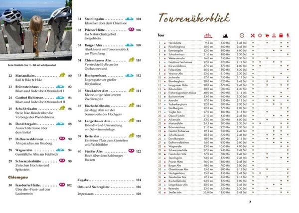 Produktbild: H&uuml;tten und Almen mit dem Mountainbike Bayerische Hausberge