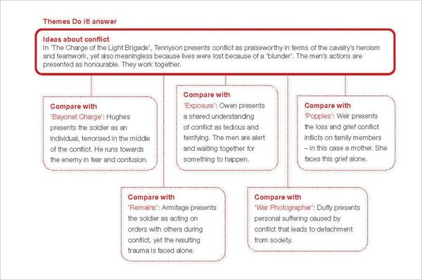 Produktbild: Power & Conflict and Unseen Poetry AQA English Literature