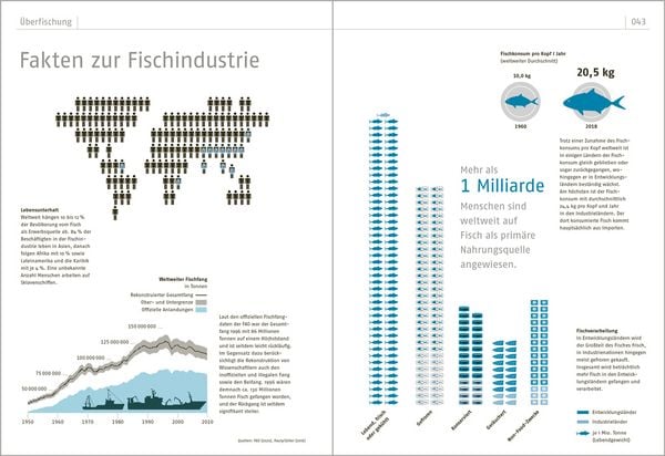 Produktbild: Das Ozeanbuch