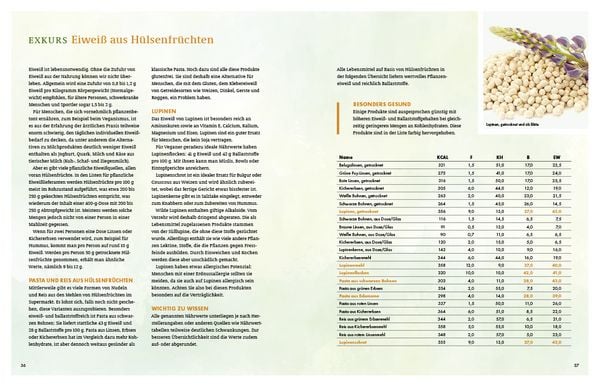 Produktbild: Ges&uuml;nder geht&rsquo;s kaum