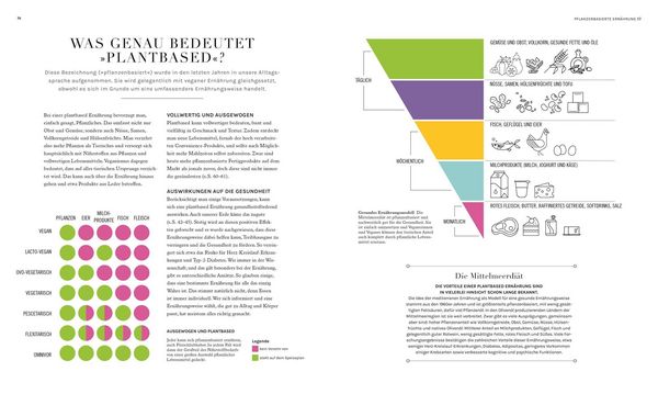 Produktbild: Plantbased &ndash; aber richtig!