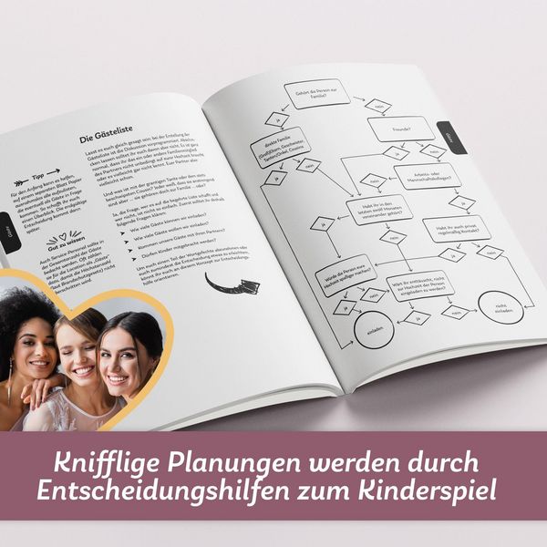 Produktbild: Der Hochzeitsplaner mit K&ouml;pfchen: So gelingt die stressfreie Traumhochzeit