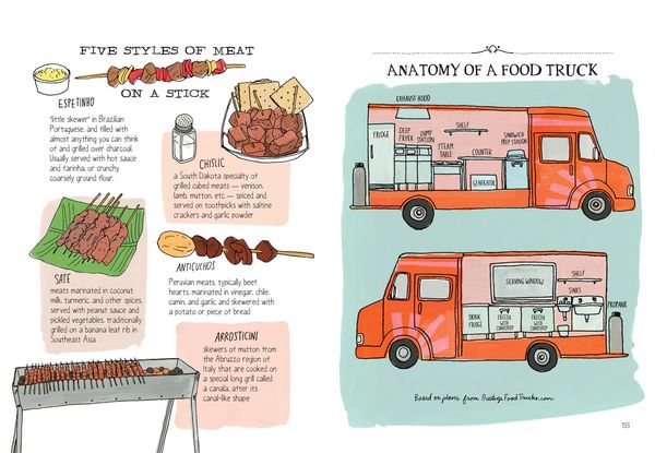 Produktbild: Food Anatomy