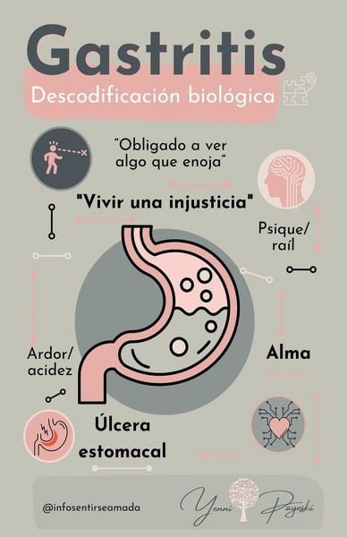 Produktbild: Gastritis