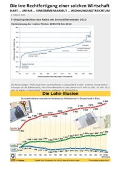 HART … UNFAIR … EINKOMMENSARMUT … WOHNUNGSNOTREICHTUM – Die irre Rechtfertigung einer solchen Wirtschaft