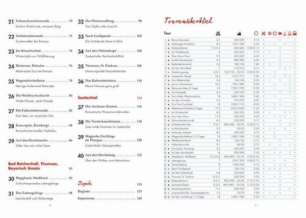 Produktbild: Erlebnis-Wanderungen rund um Berchtesgaden