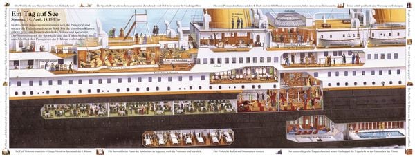 Produktbild: Die Geschichte  der Titanic