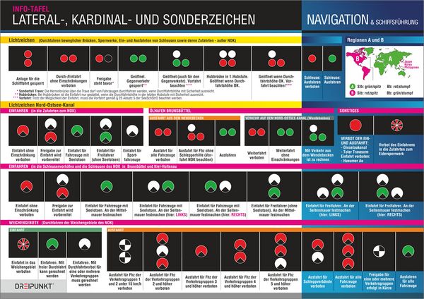 Produktbild: Lateral-, Kardinal- und Sonderzeichen