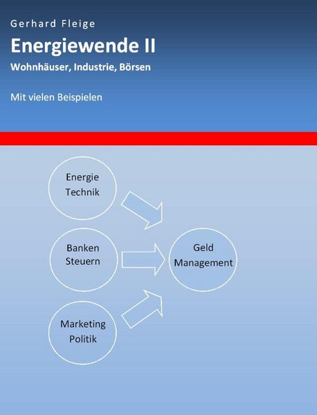 Produktbild: Energiewende II