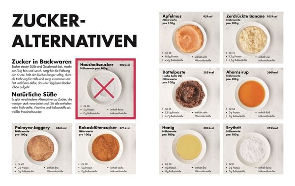 Produktbild: Clean Cakes