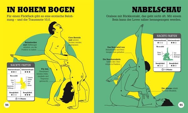 Produktbild: Kamasutra Workout