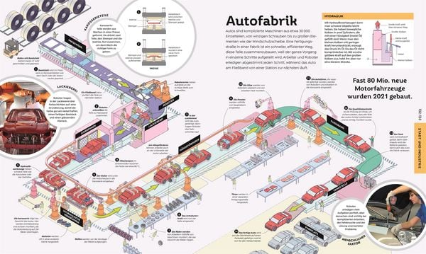 Produktbild: Das gro&szlig;e Buch von Allem