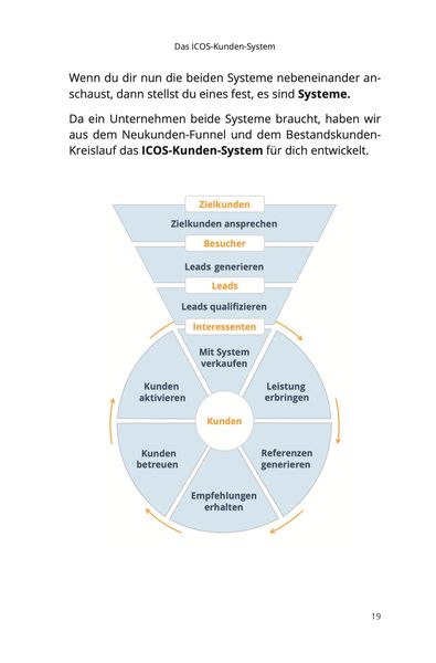 Produktbild: Kunden mit System