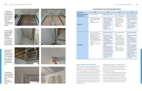 Produktbild: Baum&auml;ngel und Bausch&auml;den
