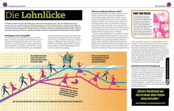 Produktbild: Kernfragen. Feminismus