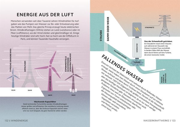 Produktbild: SIMPLY. Klimawandel