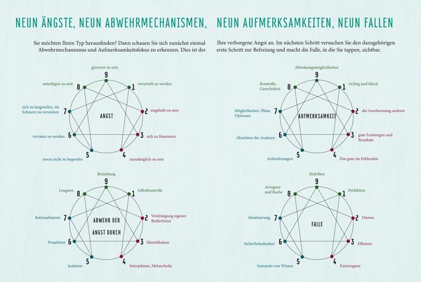 Produktbild: Enneagramm
