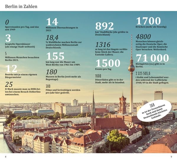 Produktbild: DUMONT direkt Reisef&uuml;hrer Berlin