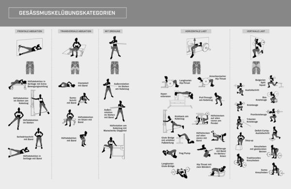 Produktbild: Glute Lab &ndash; Die Revolution des Glutaeus-Trainings
