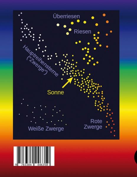 Produktbild: Astrophysik seit 1900 - Jubil&auml;um von Karl Schwarzschild (1873-1916) und Ejnar Hertzsprung (1873-1967). Astrophysics since 1900 - Jubilee of Karl Schwarzschild and Ejnar Hertzsprung.