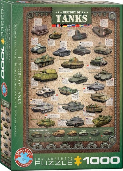 History of Tanks