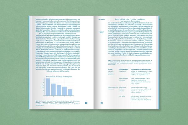 Produktbild: Land Lines. Kultur in l&auml;ndlichen R&auml;umen