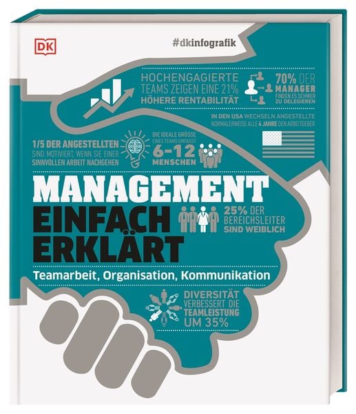 Produktbild: #dkinfografik. Management einfach erkl&auml;rt